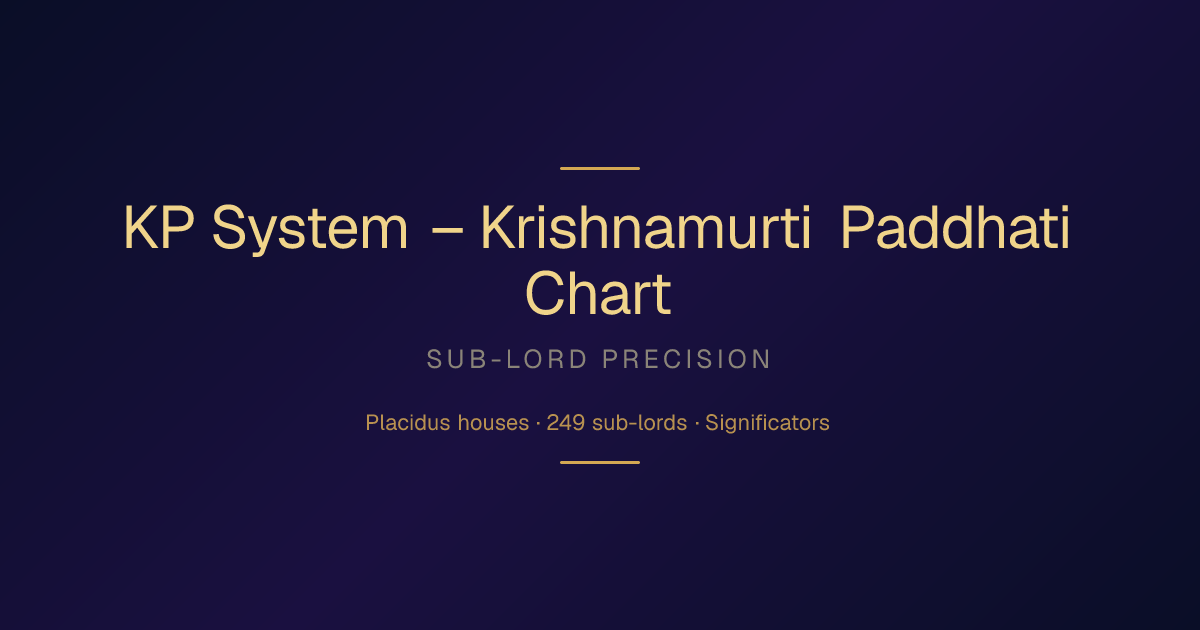 KP System – Krishnamurti Paddhati Chart | Dekho Panchang
